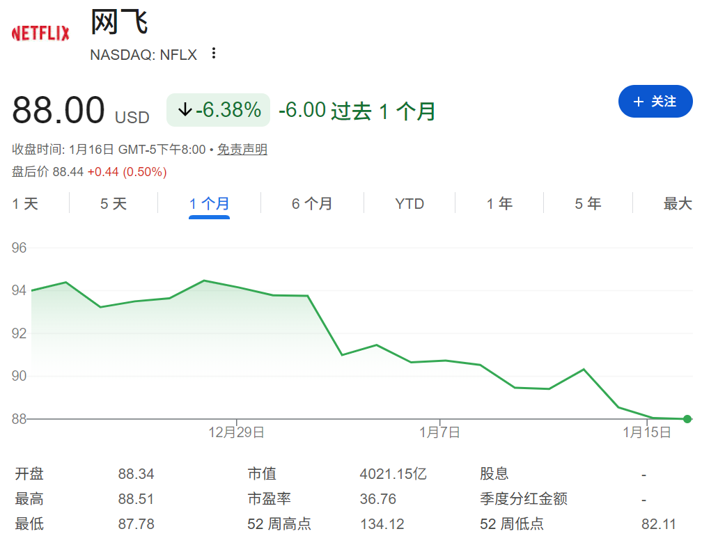 NFLX股价近一个月走势
