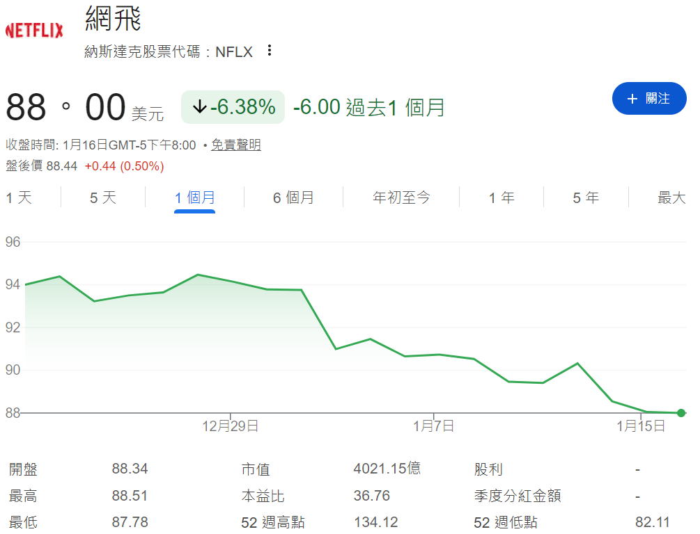 NFLX股價近一個月走勢