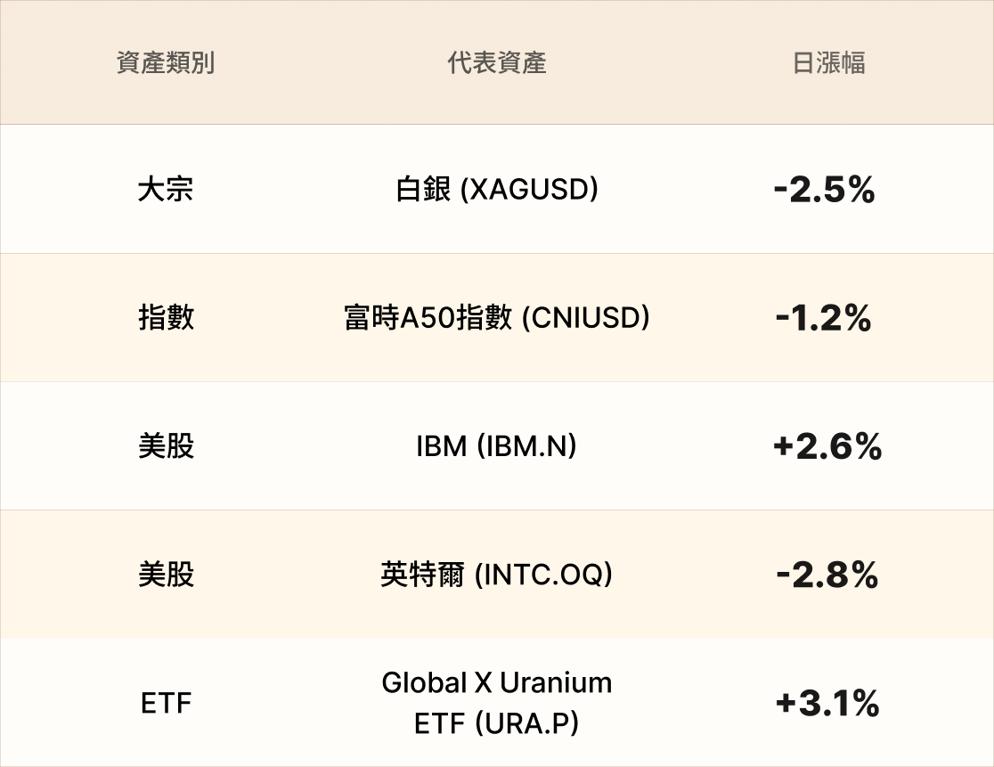 EBC熱門品種簡報