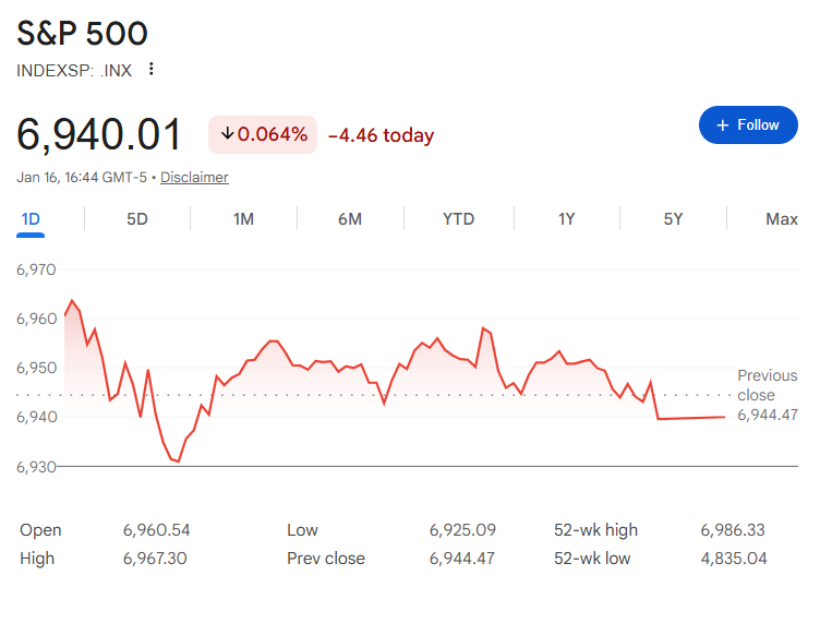 S&P500の直近動向