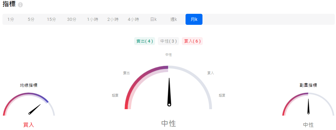微軟盤後股價分析 微軟盤後股價分析