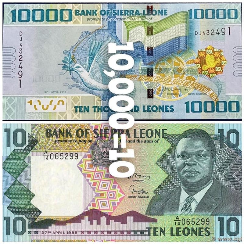 Cheapest Currency In the World