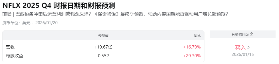 NFLX股价财报预测