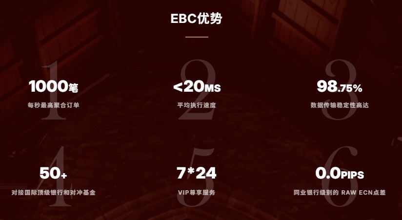 EBC金融集团交易优势