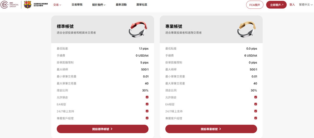 EBC金融集團帳戶類型