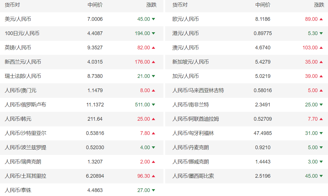 人民币兑其他货币对中间价
