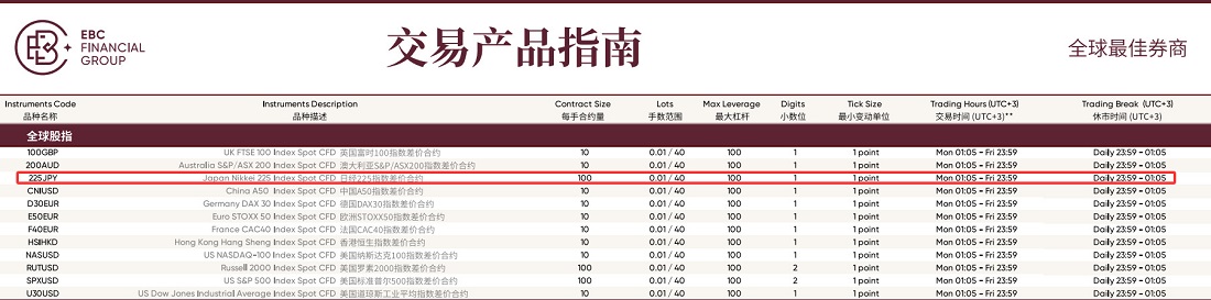 EBC集团日经指数CFD产品指南