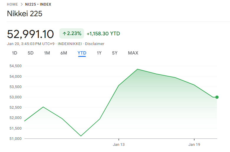 直近の日経平均株価