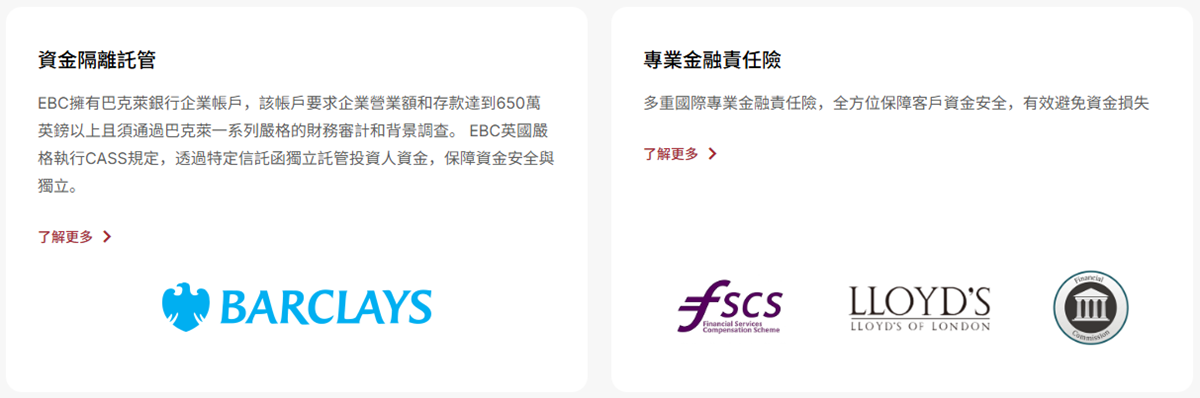 EBC金融集團資金保障