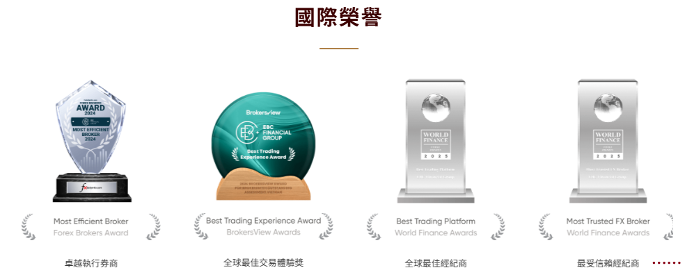 EBC金融集團國際榮譽