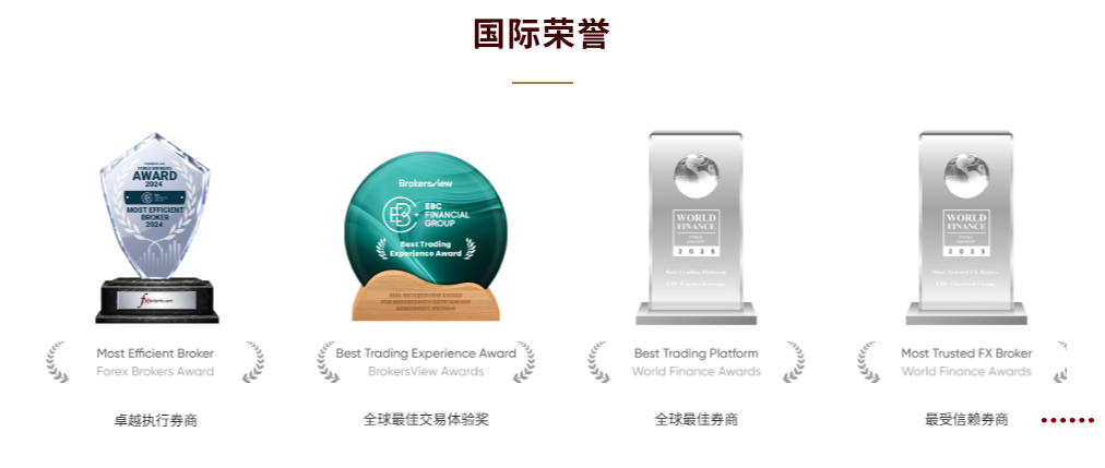 EBC金融集团国际荣誉