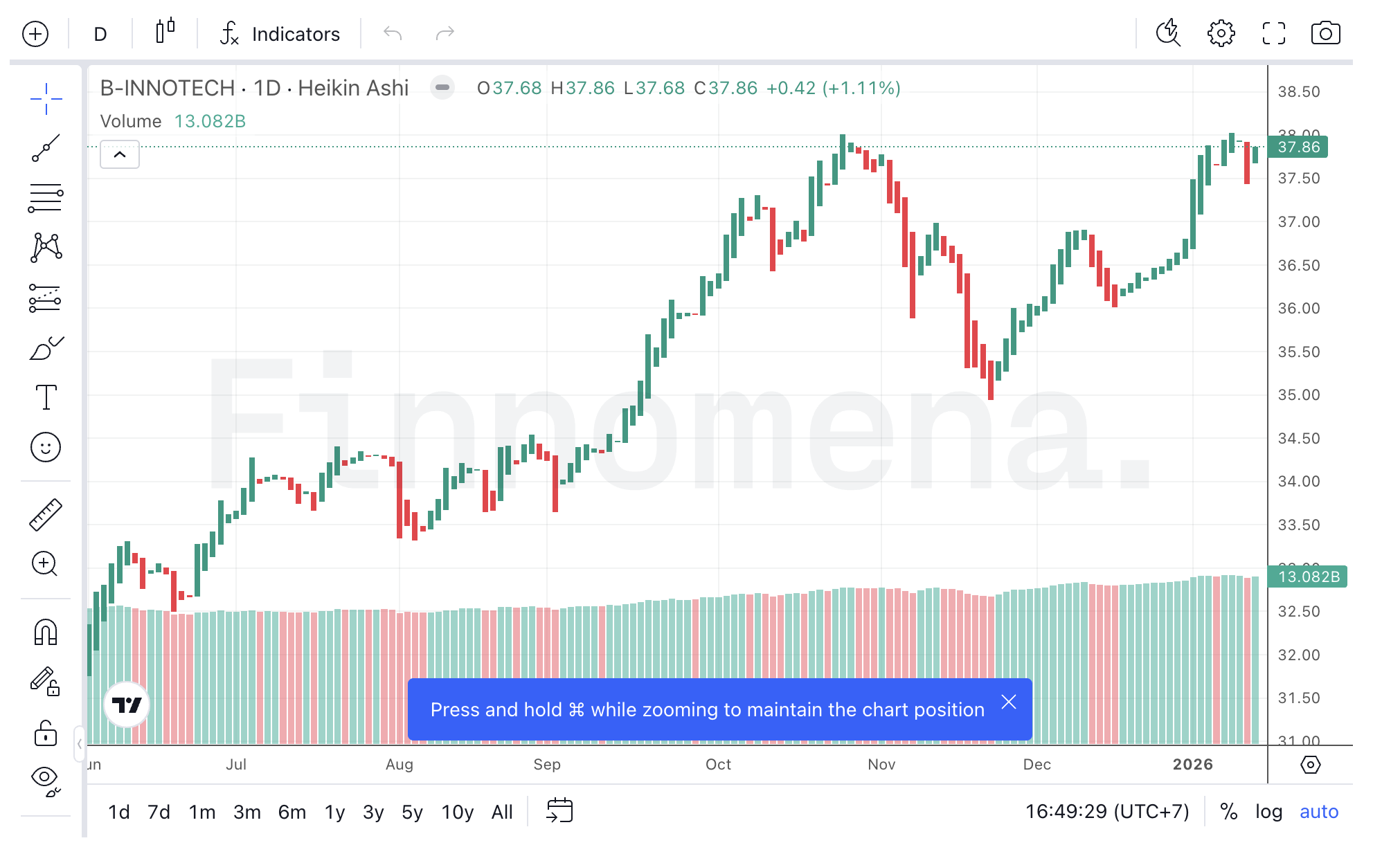 กองทุนรวม