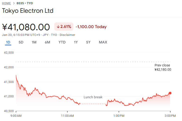 東京エレクトロンの直近株価