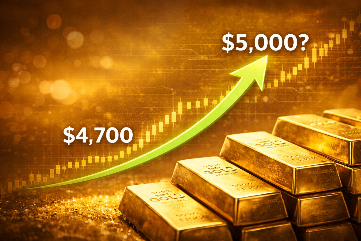 Gold Price Breaks $4,700