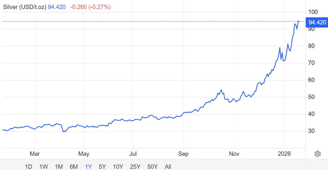 白银交易目前价格