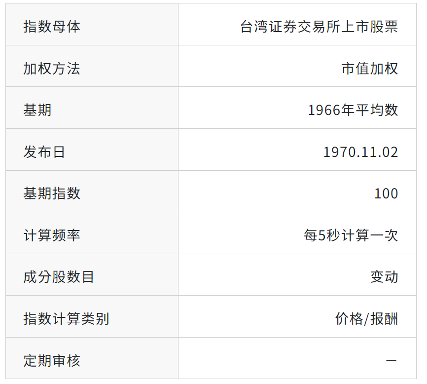 加权股市（市值加权）