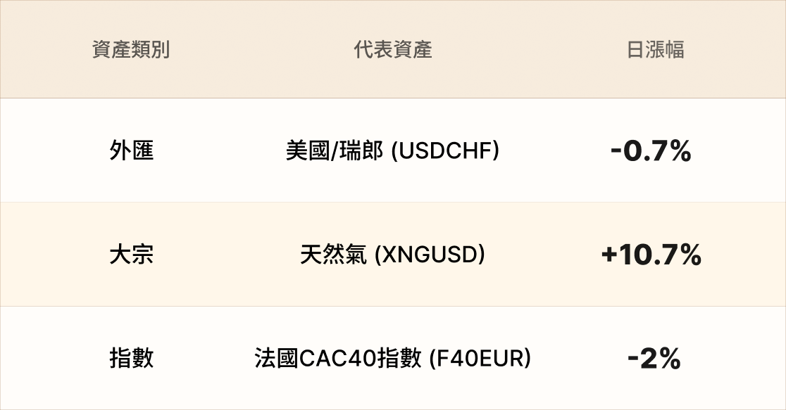 EBC熱門品種簡報