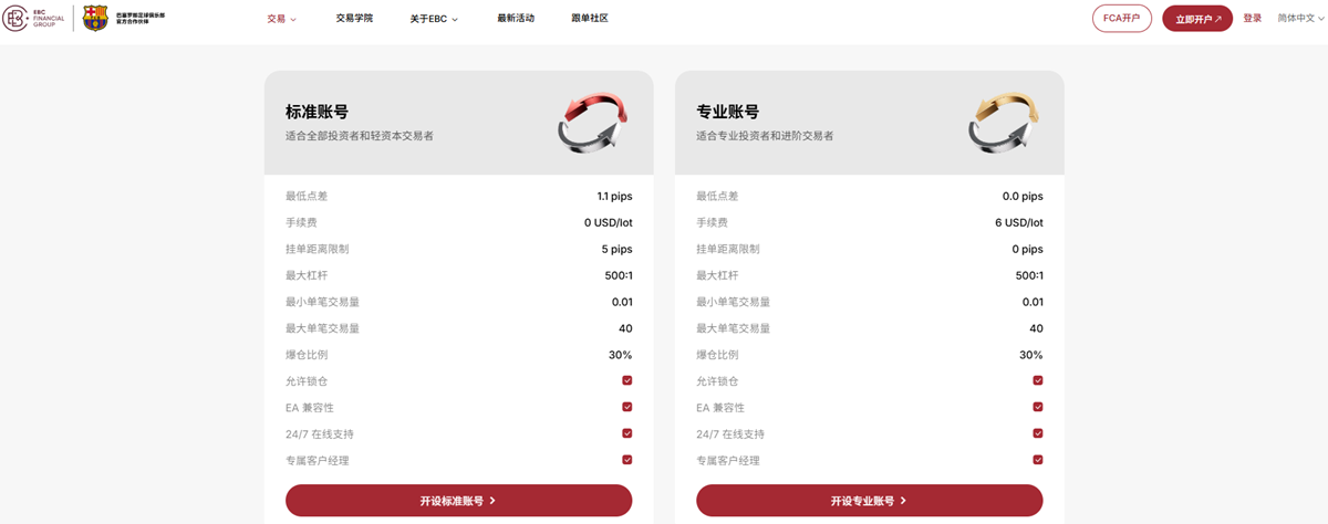 EBC金融集团账户类型