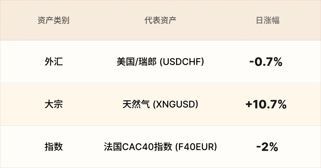 EBC热门品种简报