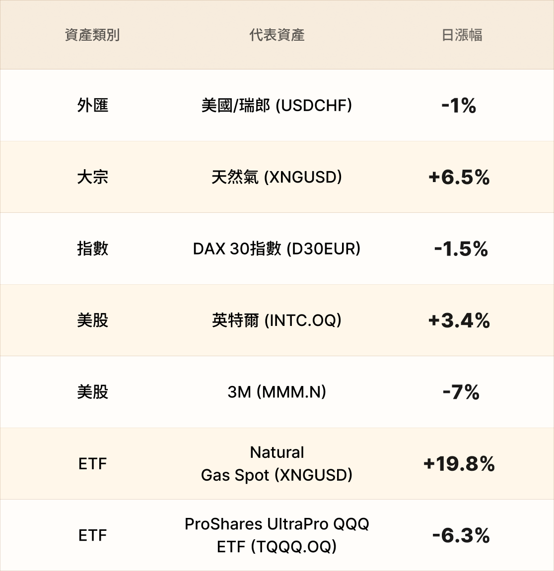 EBC熱門品種簡報