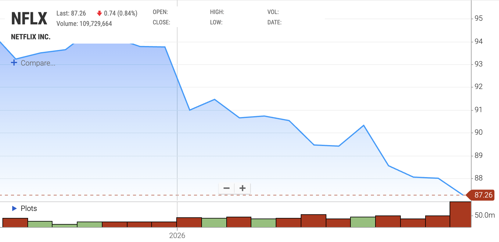 NFLX Stock 1 Month Outlook 2026