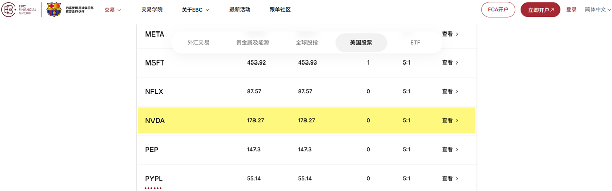 EBC金融集团支持美股交易