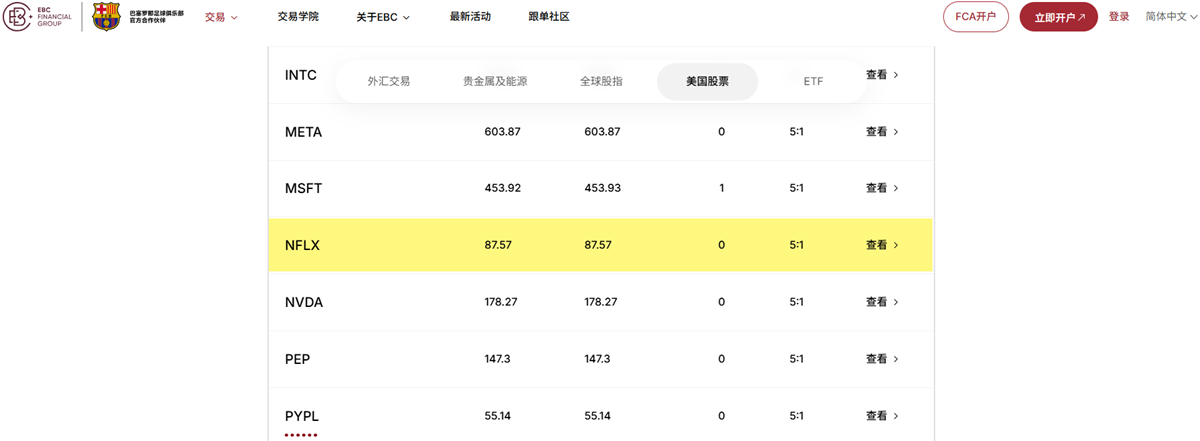 EBC金融集团支持美股交易