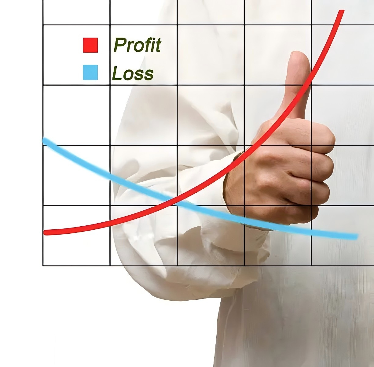 ペイオフレシオを向上させる方法