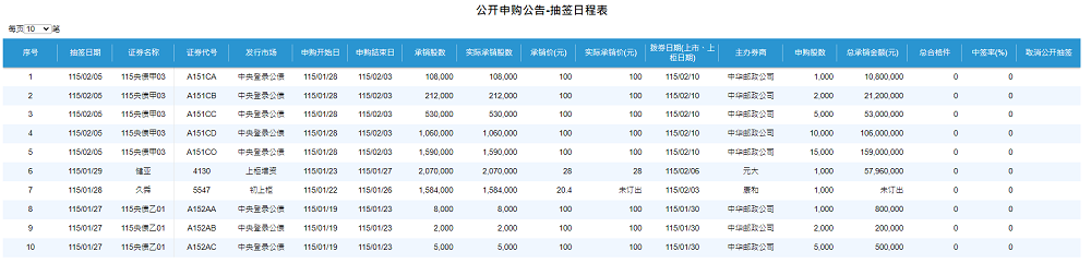 股票申购中签查詢（台股）