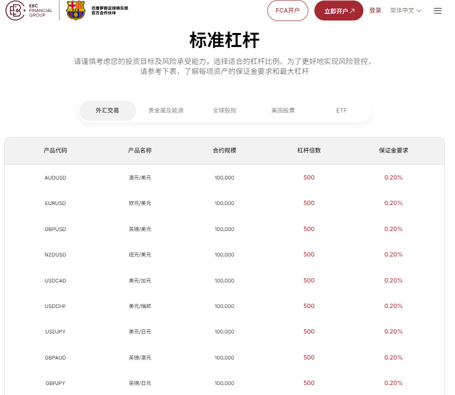 外汇交易平台排名（EBC杠杆）