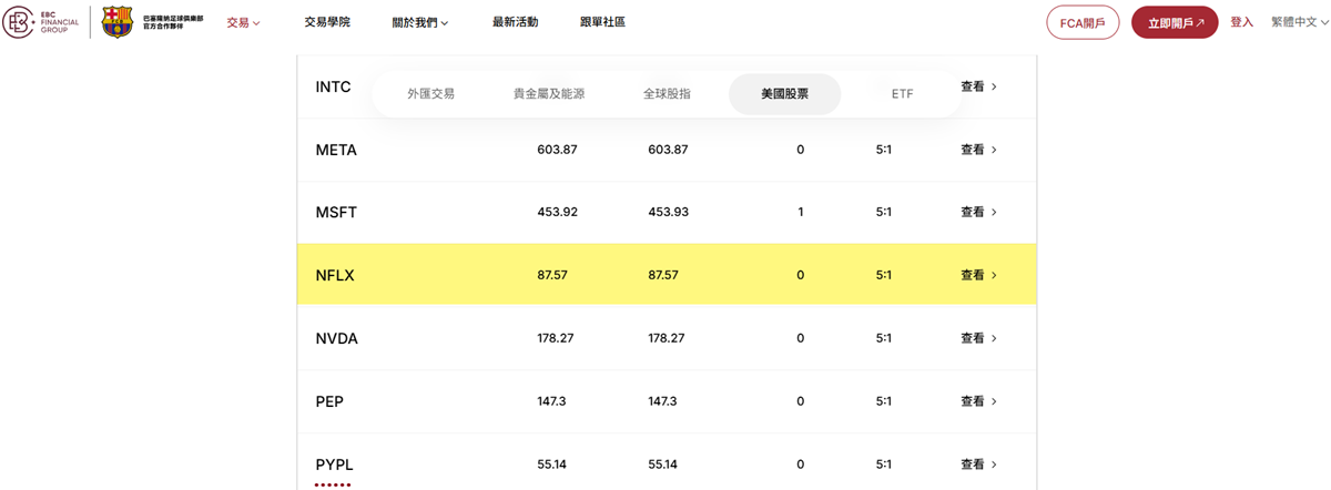 EBC金融集團支持美股交易