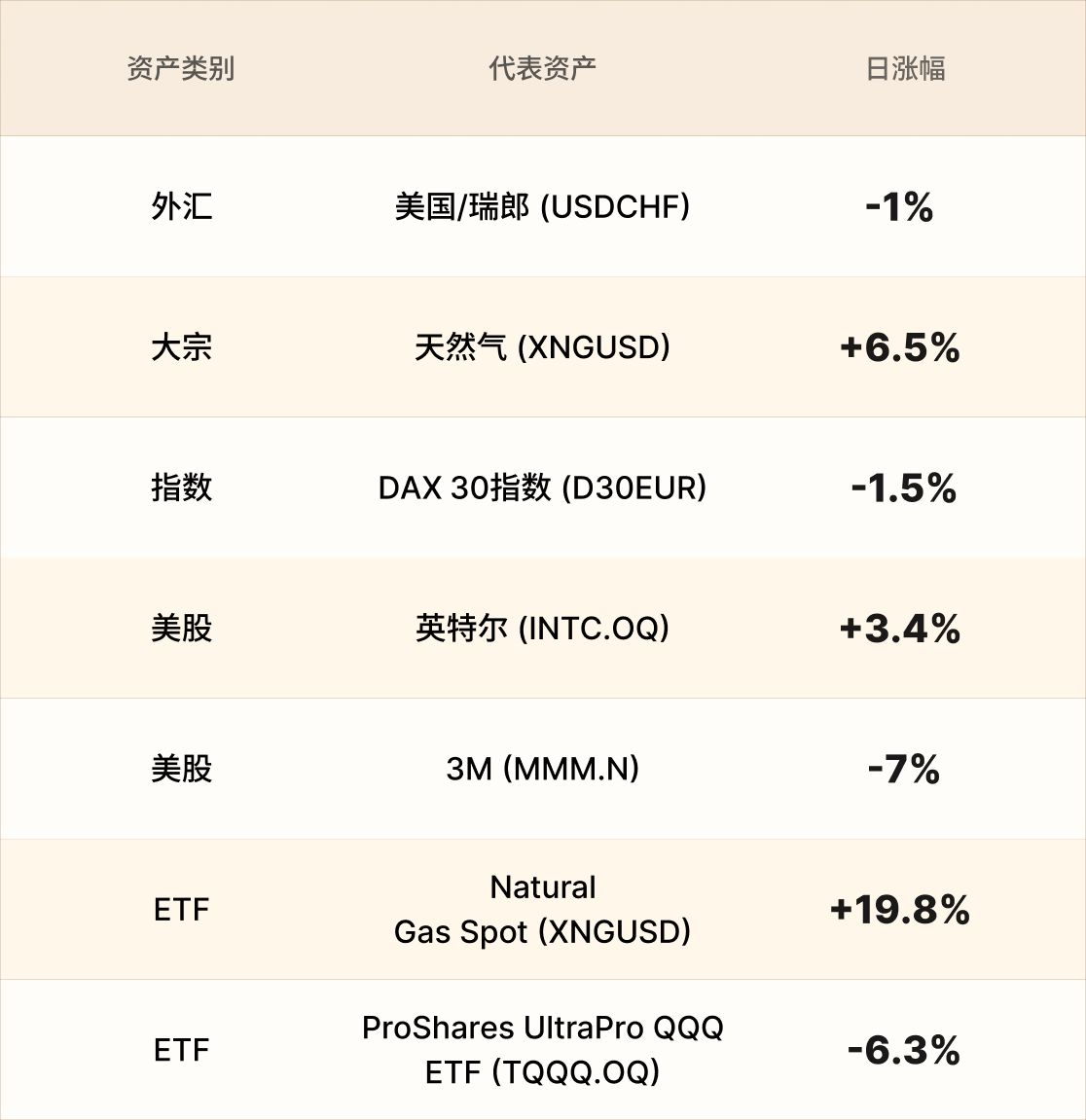 EBC热门品种简报