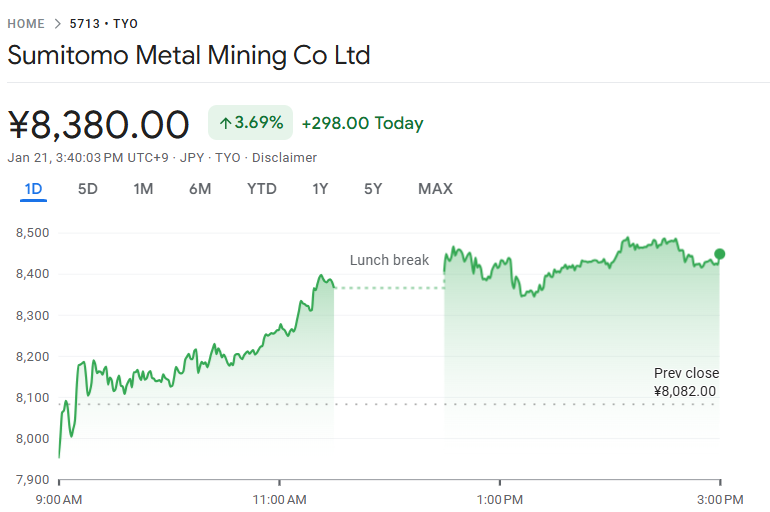 今日の住友金属鉱山株価.png