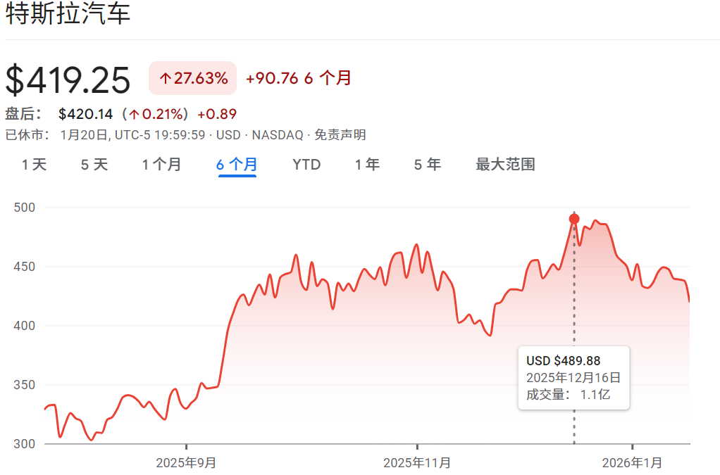 特斯拉历史最高股价