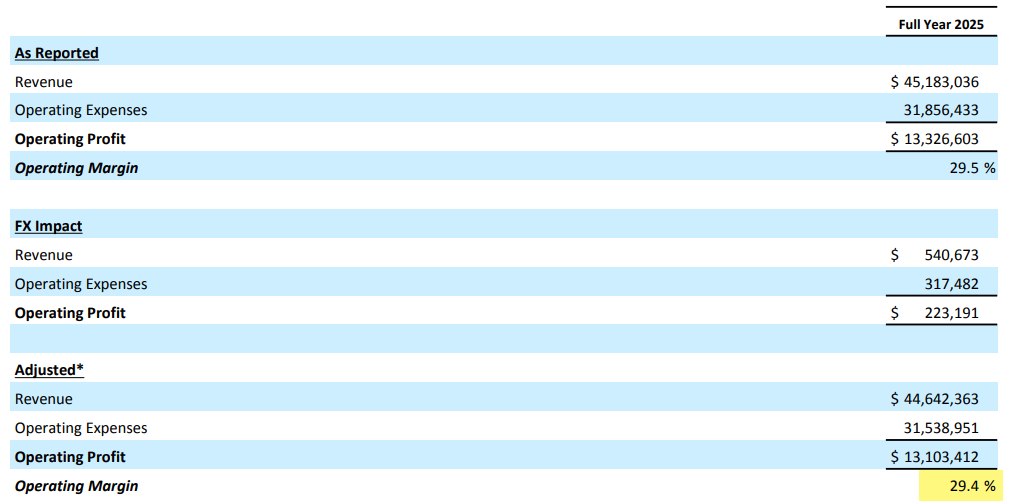 Netflix 2025Q4营业利润