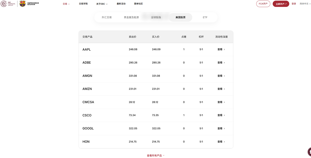 EBC金融集团支持美股交易