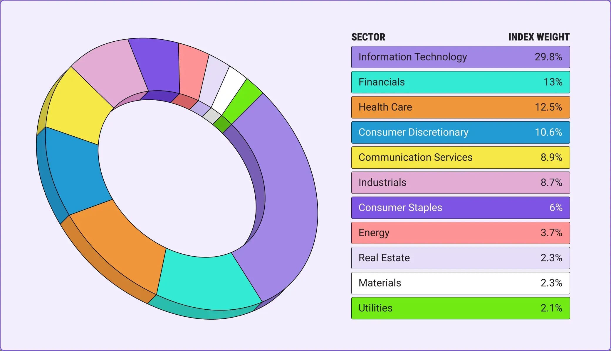 66ce65a57dcc58a6dea3141e_6600e32b648518d476f15a40_S20sector20weights (1).jpg
