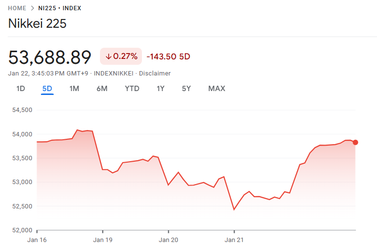 この五日間の日経平均株価