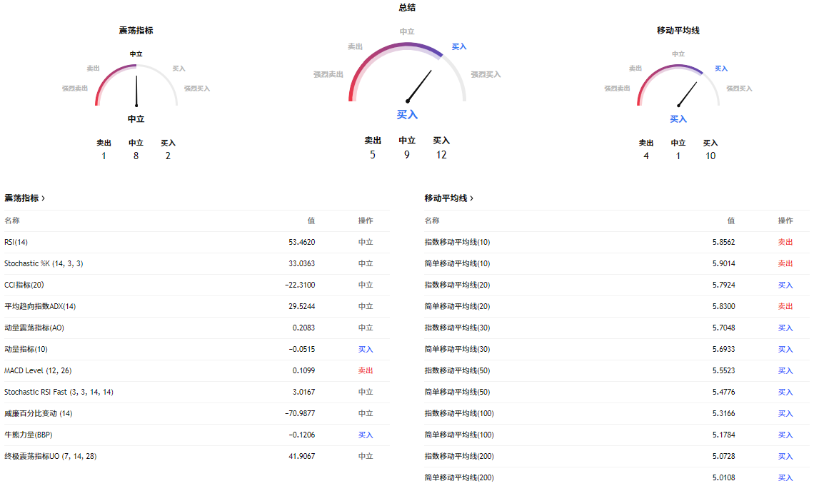 铜期货价格技术分析