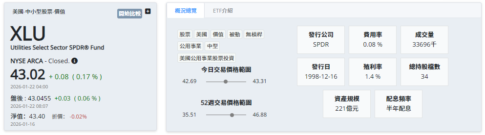 XLU ETF的基本介紹 XLU ETF的基本介紹