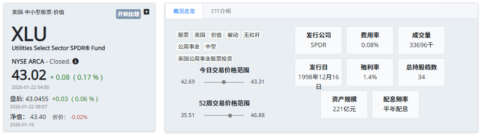 XLU ETF的基本介绍 XLU ETF的基本介绍