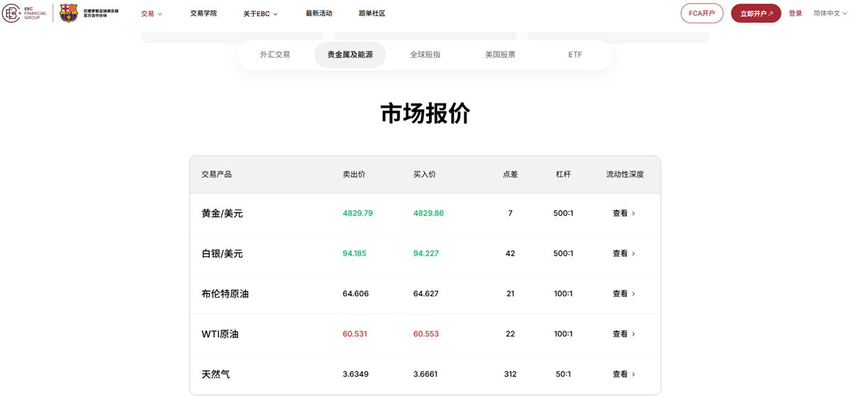 EBC金融集团支持黄金交易 EBC金融集团支持黄金交易