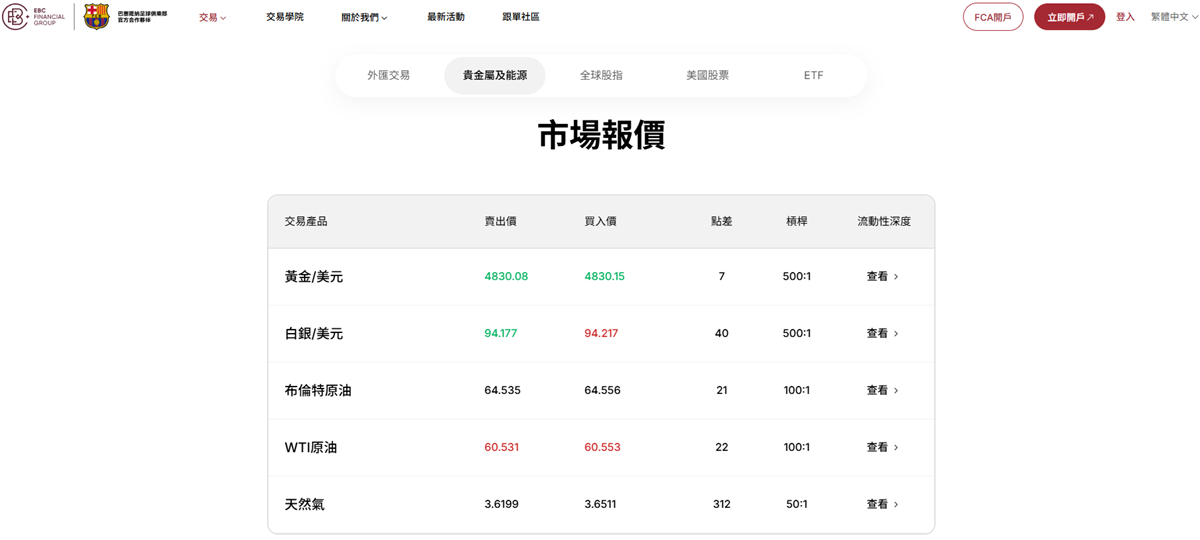 EBC金融集團支持黃金交易 EBC金融集團支持黃金交易