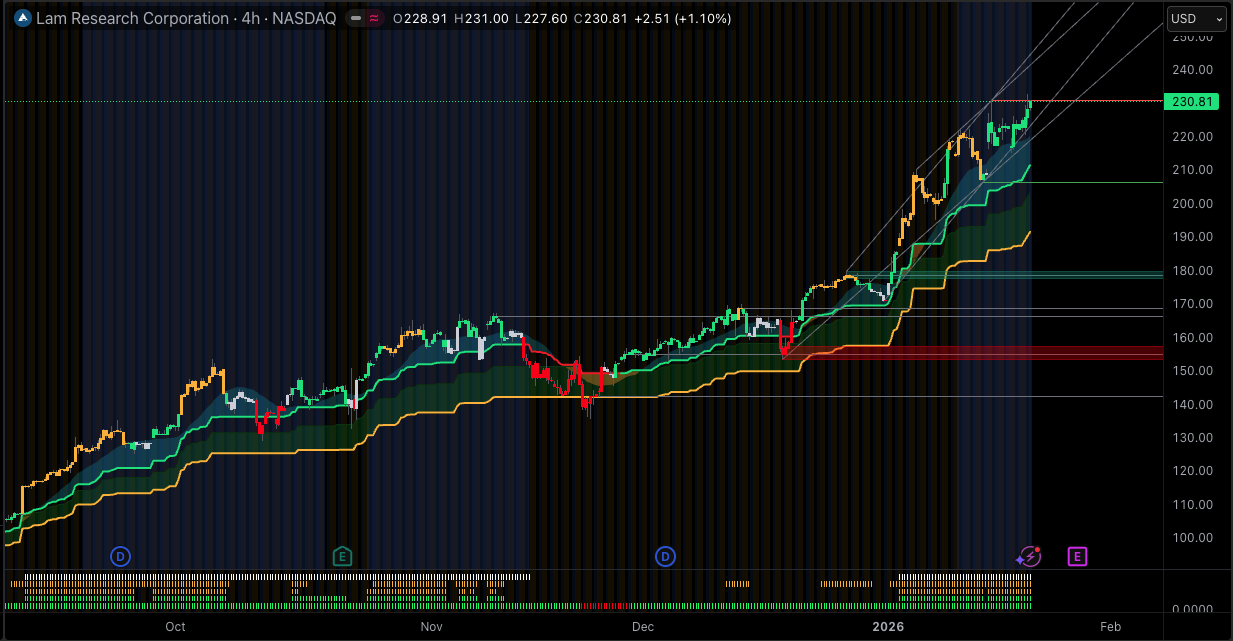 Lam Research Corporation Stock 2026