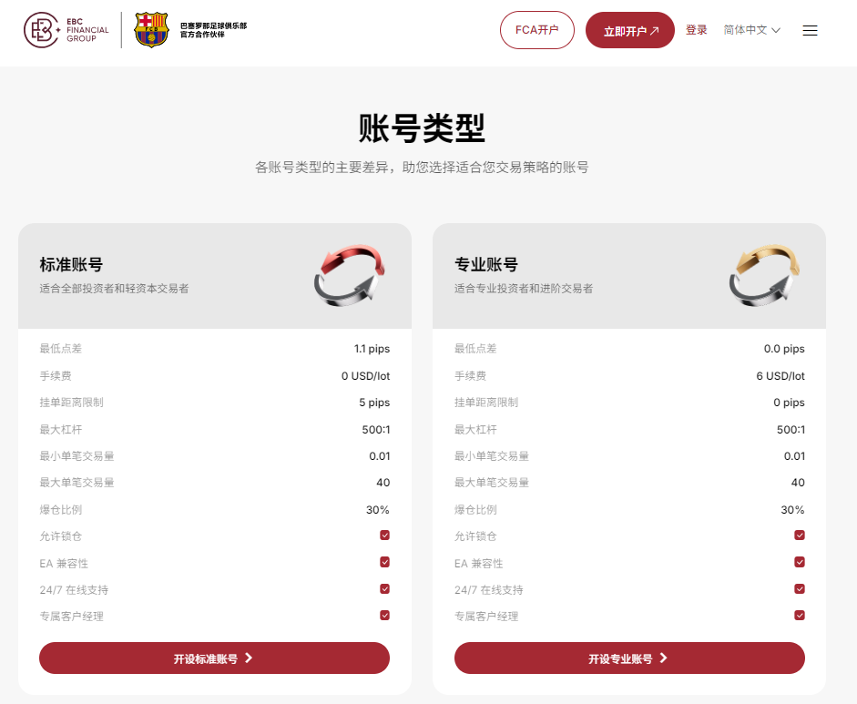 买美股平台（EBC交易平台账户类型）