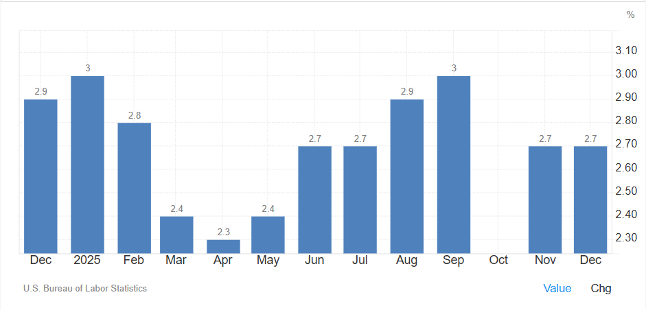 美國近一年通貨膨脹波動趨勢 美国近一年通货膨胀波动趋势