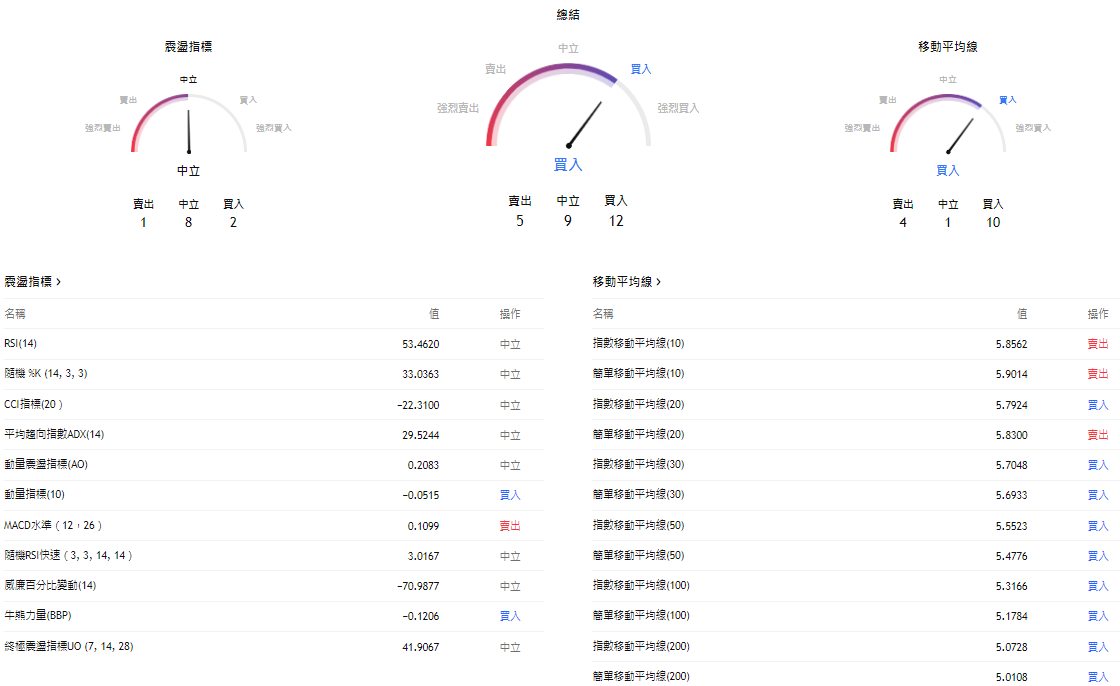 銅期貨價格技術分析