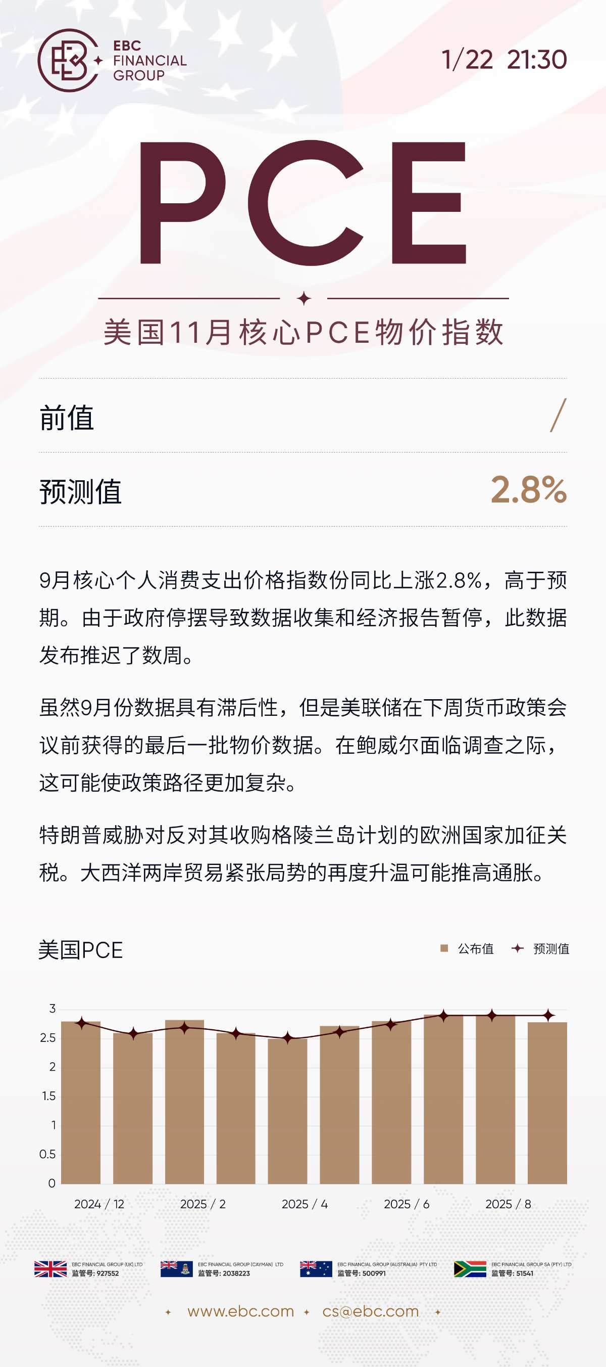 美国11月核心PCE物价指数 美国11月核心PCE物价指数