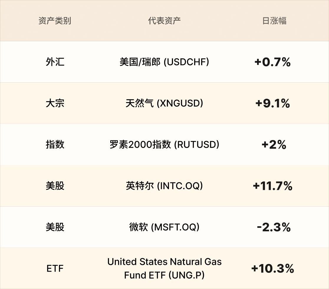EBC热门品种简报 EBC热门品种简报
