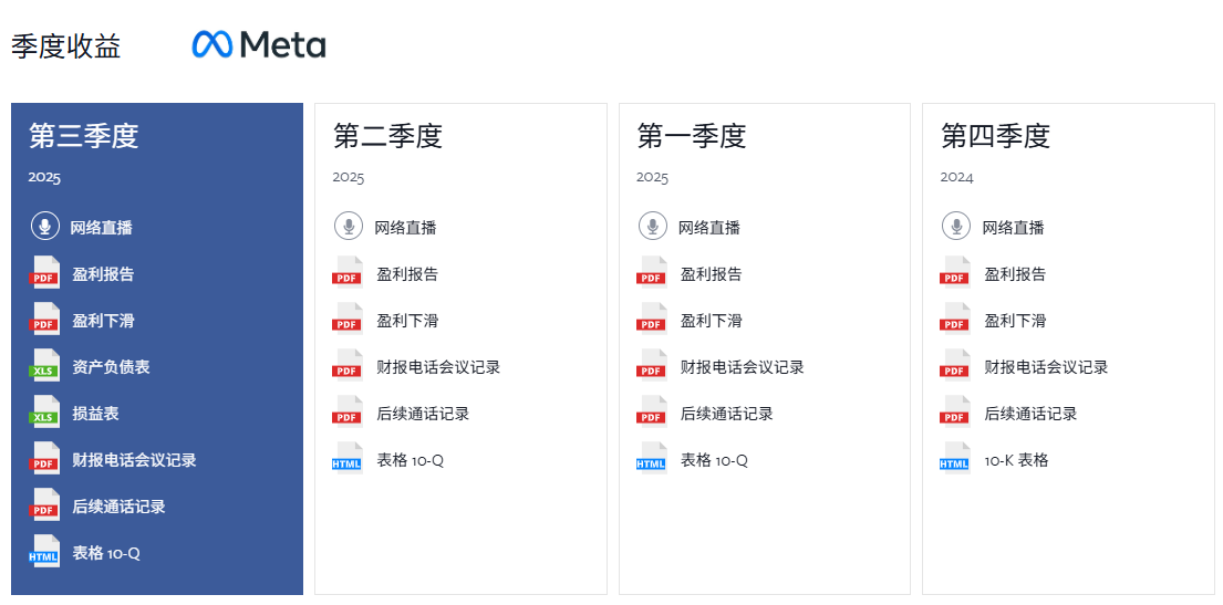 Meta近两年财报所含项目
